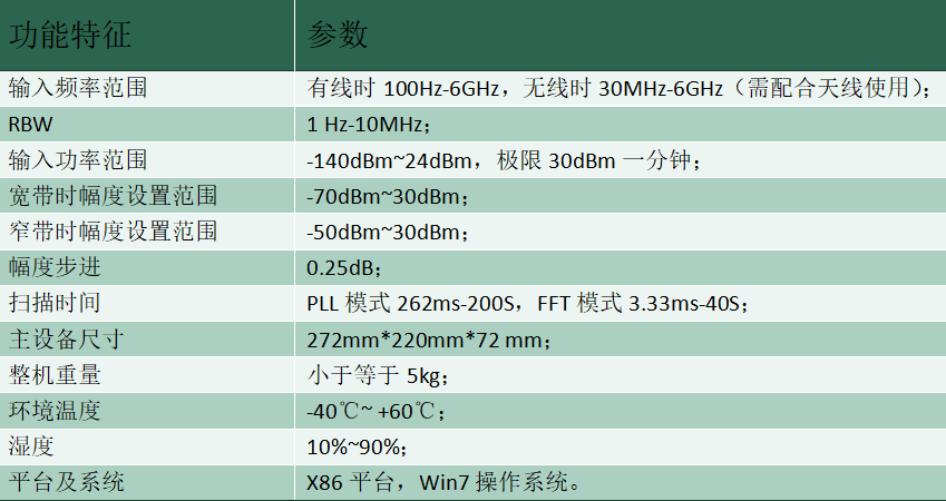规格参数表