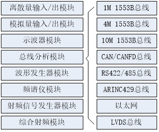 FXI虚拟仪器模块